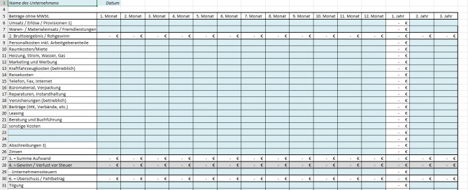Rentabilitätsvorschau